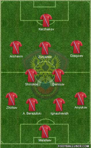 Russia Formation 2012
