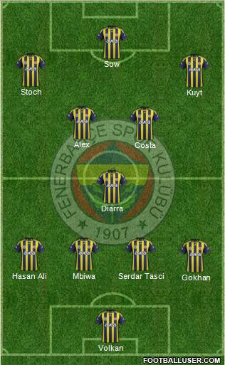 Fenerbahçe SK Formation 2012