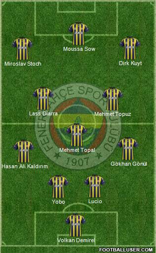 Fenerbahçe SK Formation 2012