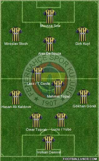 Fenerbahçe SK Formation 2012