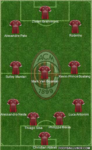 A.C. Milan Formation 2012