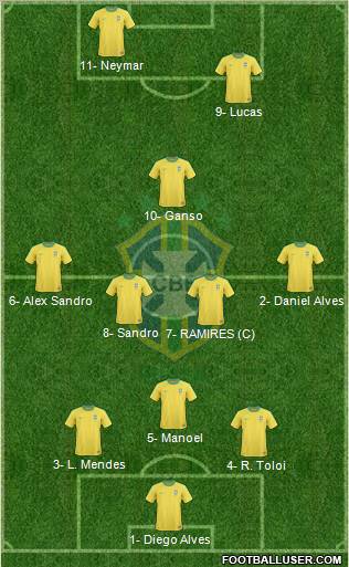 Brazil Formation 2012