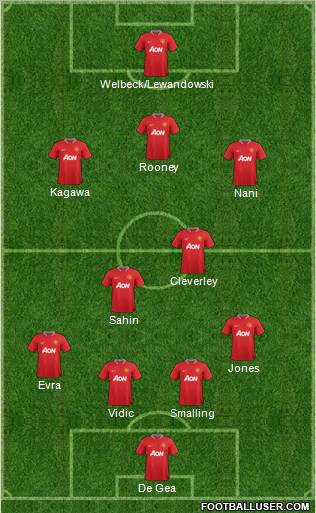 Manchester United Formation 2012