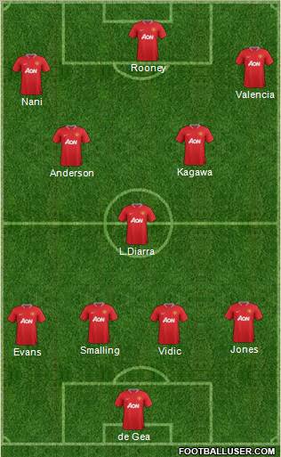 Manchester United Formation 2012