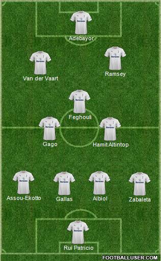 Tottenham Hotspur Formation 2012