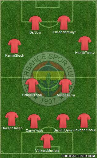 Fenerbahçe SK Formation 2012