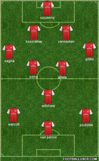 Arsenal Formation 2012