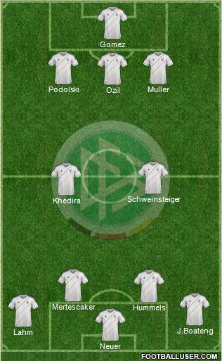 Germany Formation 2012