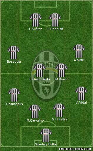 Juventus Formation 2012