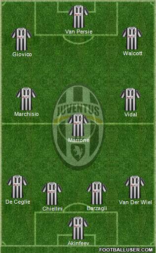 Juventus Formation 2012
