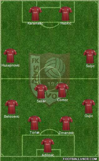 FK Sarajevo Formation 2012