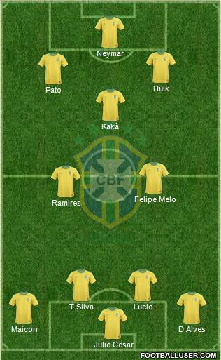 Brazil Formation 2012