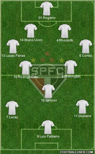 São Paulo FC Formation 2012