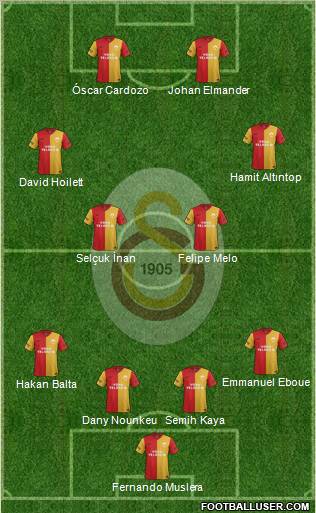 Galatasaray SK Formation 2012