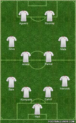 England Formation 2012