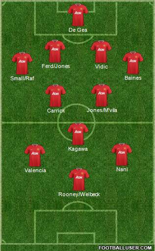 Manchester United Formation 2012