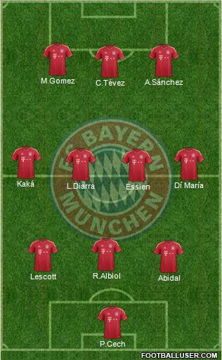 FC Bayern München Formation 2012
