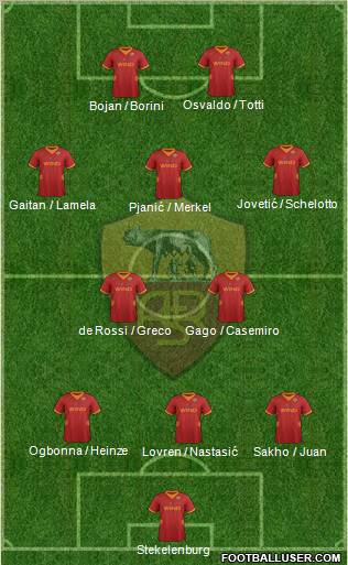 AS Roma Formation 2012