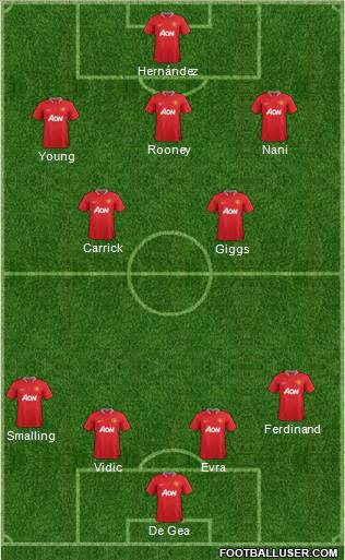 Manchester United Formation 2012