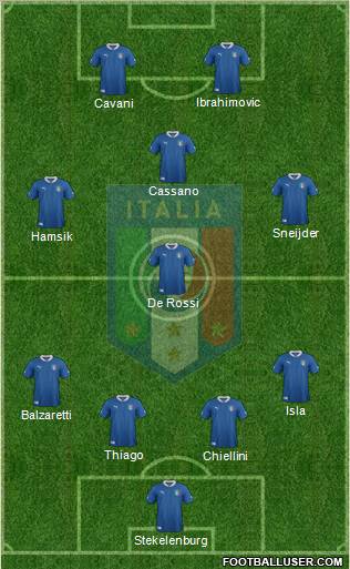Italy Formation 2012