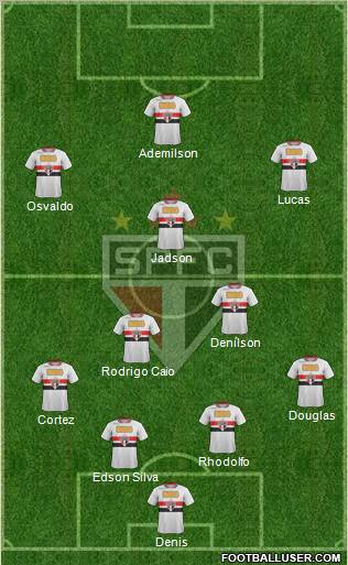 São Paulo FC Formation 2012