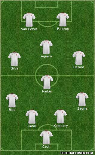 England Formation 2012