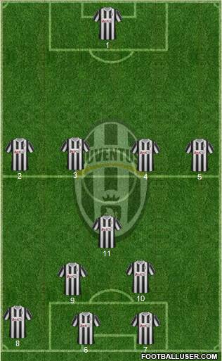 Juventus Formation 2012