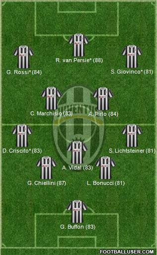 Juventus Formation 2012