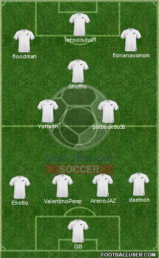 New Zealand Formation 2012