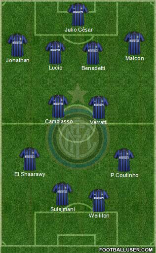 F.C. Internazionale Formation 2012