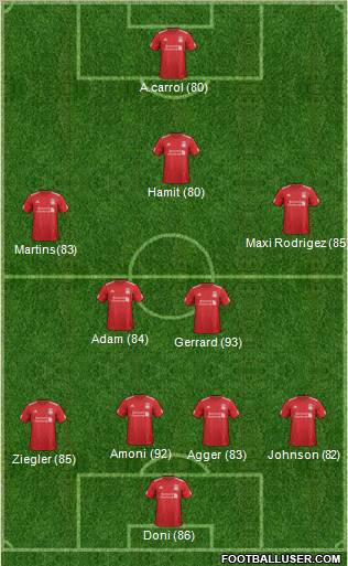Liverpool Formation 2012