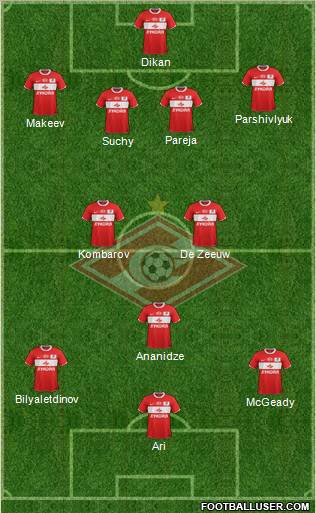 Spartak Moscow Formation 2012