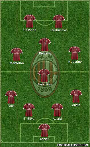 A.C. Milan Formation 2012