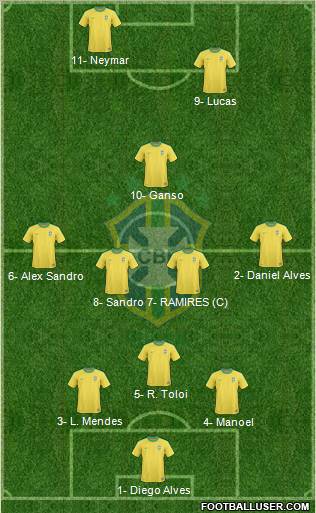 Brazil Formation 2012