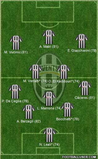 Juventus Formation 2012