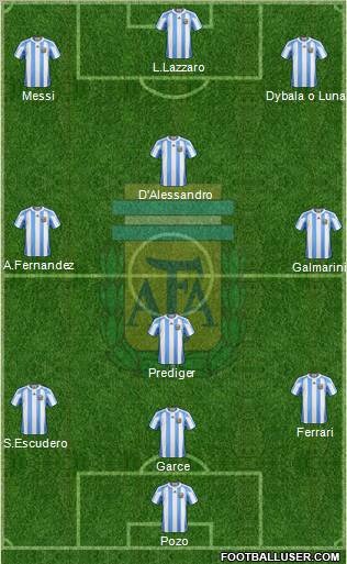 Argentina Formation 2012