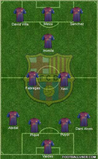 F.C. Barcelona Formation 2012