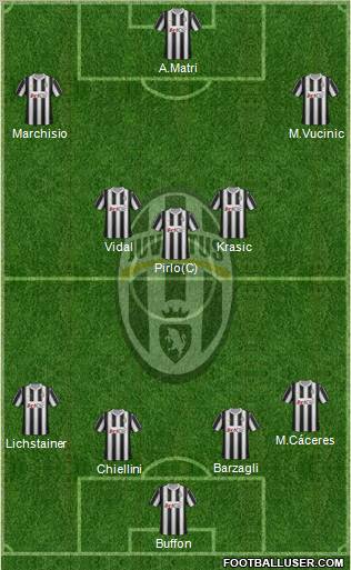 Juventus Formation 2012
