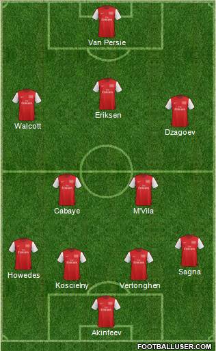 Arsenal Formation 2012