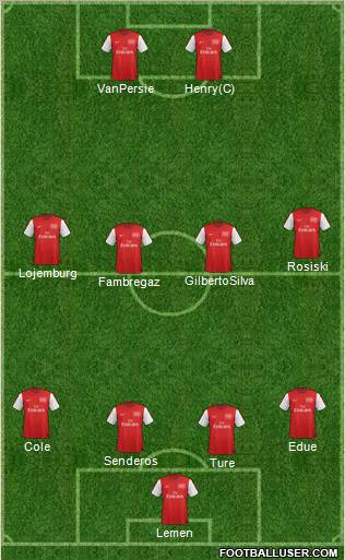 Arsenal Formation 2012