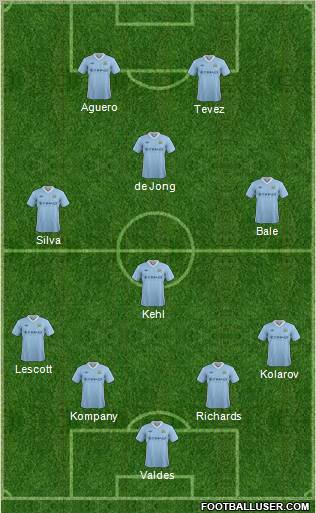Manchester City Formation 2012
