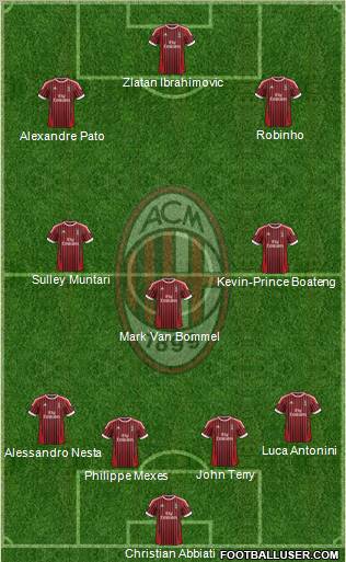 A.C. Milan Formation 2012