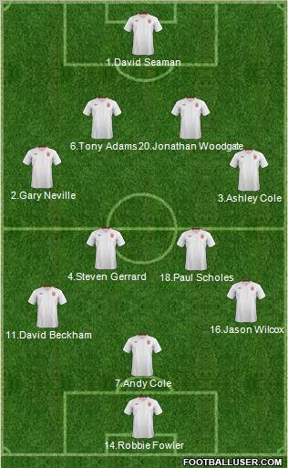England Formation 2012