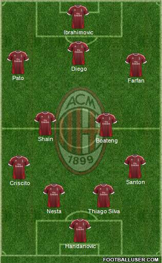A.C. Milan Formation 2012