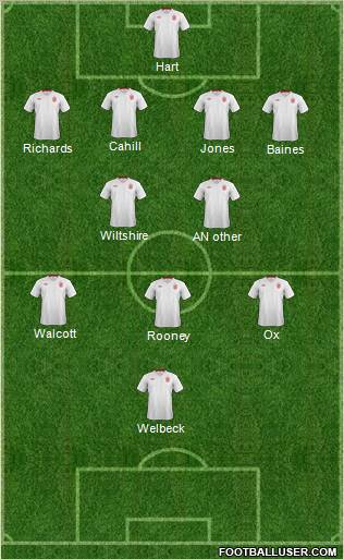 England Formation 2012
