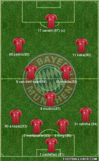 FC Bayern München Formation 2012