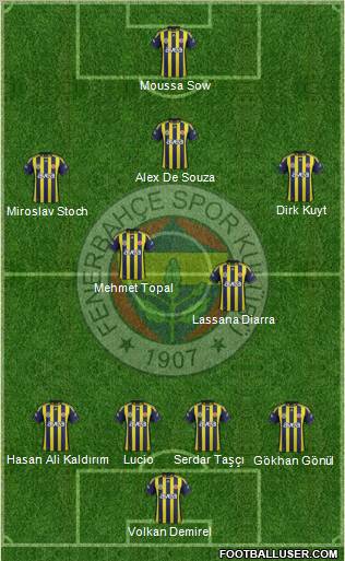 Fenerbahçe SK Formation 2012