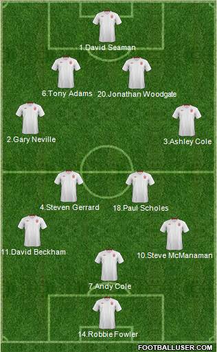 England Formation 2012