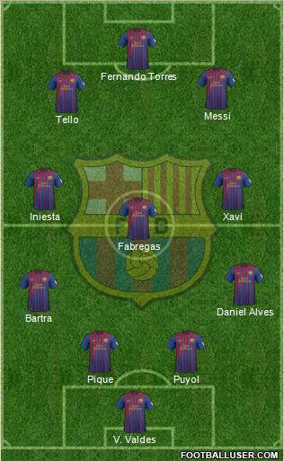 F.C. Barcelona Formation 2012