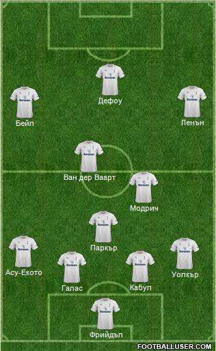 Tottenham Hotspur Formation 2012